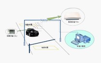 門禁控制器選購須知