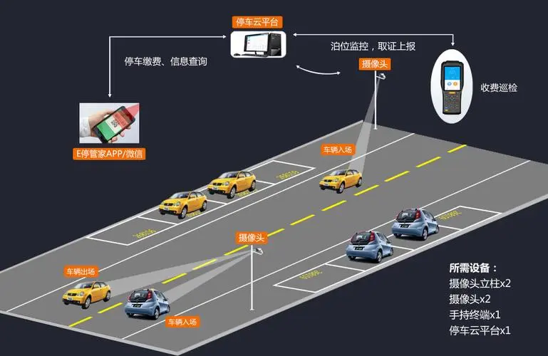 智能化的車牌識別系統是如何實現的呢