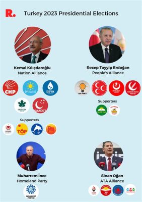 Zamieszanie wokół 2023 Turkish Presidential Election: Zümrüt Özkan i jej nieoczekiwana rola w debacie politycznej